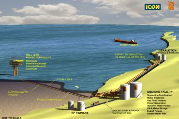 ROC Cliff Head Project: Field and Wellhead Platform Conceptual Engineering