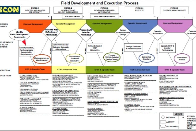 what is front end engineering design pdf