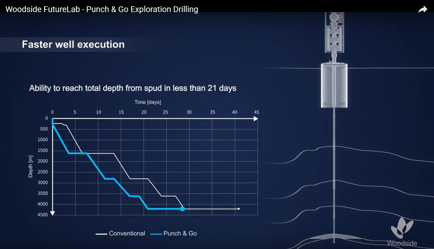 Woodside Punch and Go CAN faster drilling graphic.png