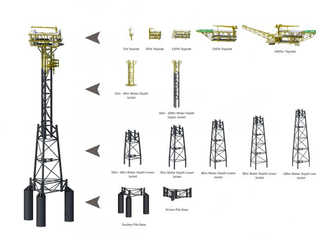 Offshore Field Development and Decommissioning, Wellhead Platforms & SURF