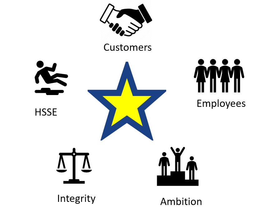 ICON Core Values Image