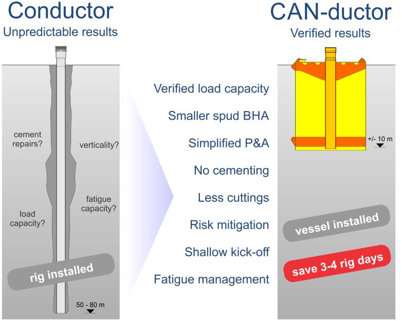 CANductor v conductor.jpg